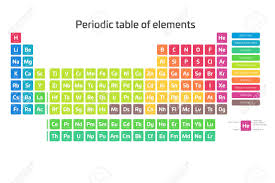 Colorful Periodic Table Of Elements Simple Table Including Element