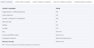 We did not find results for: How Much Does Professional Carpet Cleaning Cost On Average