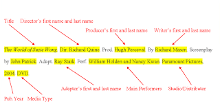 What was his job there? Basic Mla Formatting Quiz Questions Proprofs Quiz