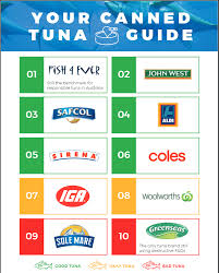 Check spelling or type a new query. Https Www Intrafish Com Marketplace Heinz Owned Canned Tuna Brand Sinks To Lowest Spot On Greenpeace Ranking 1 1 1244584