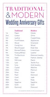 Livraison rapide et le suivi facile de vos commandes. Traditional Wedding Gift Ideas Cheaper Than Retail Price Buy Clothing Accessories And Lifestyle Products For Women Men