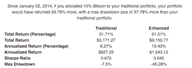 The remaining $2,500 is taxed at the 24 percent federal tax rate. Bitcoin Calculator Bitcoin Investment Calculator What If I Bought Bitcoin Coinfi