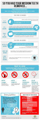 Oil Pulling Wisdom Teeth After Wisdom Teeth Removal Wisdom Tooth Extraction