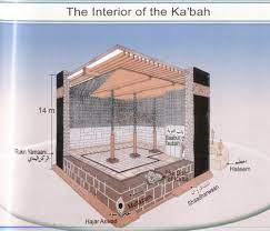 Il s'applique obligatoirement à l'ensemble des membres ainsi qu'à chaque nouvel. Kaaba Centre De La Terre