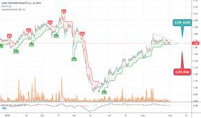 Borsafatihi Tarafindan Bist Usak Sembolu Icin Usak Seramik Trade Tradingview