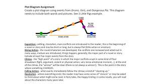 Plot Diagram Assignment Ppt Download