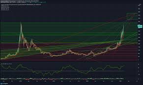 In the case of bitcoin its circulating supply is 17,231,612 btc and its current value in usd is $6,654.91. Alt Coin Market Cap Chart Pick Spots And Buy Dips For Cryptocap Total2 By Hustlegrindmomentum Tradingview