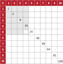 Libro para el alumno grado 4° libro de primaria. Cuadro De Multiplicaciones Ayuda Para Tu Tarea De Matematicas Sep Primaria Segundo Respuestas Y Explicaciones