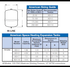 Judicious Boiler Expansion Tank Sizing Chart Potable Water