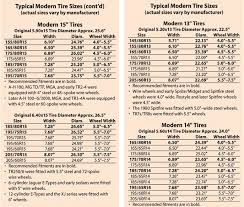 75 Meticulous Car Tyre Conversion Chart