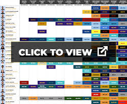 Which units to draft in 2020. 2020 Nfl Draft Expert Mock Draft Comparison Chart Fantasy Footballers Podcast