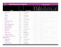 52 meticulous equine worming chart