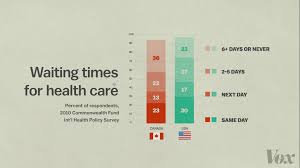 12 Questions About Single Payer Health Care Vox