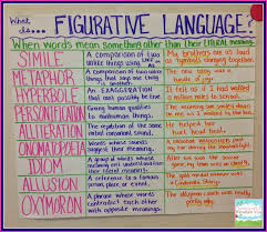 Figurative Language Figurative Language Review Figurative Language Anchor Chart Figurative Language Anchor