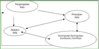 The speed is 78 fps on nvidia 1080ti. Metodologi Penelitian Model Model Analisis Data
