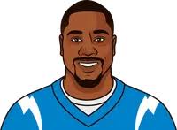 Deandre Carter Stats 2022