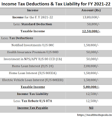 We did not find results for: Income Tax Deduction Exemption Fy 2021 22 Wealthtech Speaks