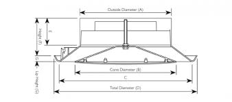 It has a low air resistance and low noise levels. Round Diffusers Polyaire Commercial Air Conditioning Australia