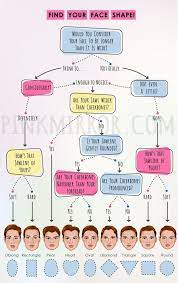 What Is My Face Shape Pinkmirror Blog Face Shape Hairstyles Diamond Face Shape Rectangle Face Shape