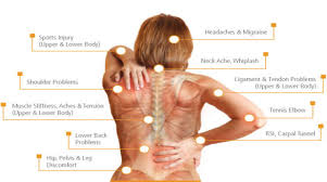 So, this happens to be a great workout to build your overall back musculature. Massage Therapy Infinity Wellness