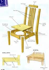 Pine Dining Table And Chairs Plans Woodarchivist Painted Wood Dining Chairs Chair Woodworking Plans Diy Outdoor Furniture Plans Outdoor Chairs Wooden