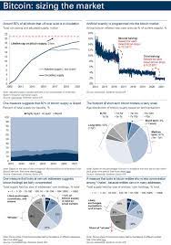 How to turn $10k to $100k in crypto in the shortest time. The Amazon Of Information Goldman Initiates On Crypto Sees Ethereum Overtaking Bitcoin Zerohedge