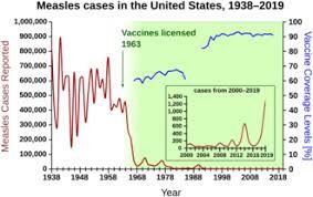 The surgeon general just made a 'scary' admission about the covid surge. Vaccine Hesitancy Wikipedia
