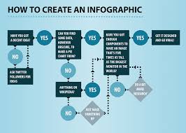 Http Foomandoonian Files Wordpress Com 2011 11 Infographic Of Infographics Detail Png