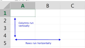Maybe you would like to learn more about one of these? What Are Columns And Rows