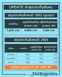 We did not find results for: Taxbugnoms à¸ªà¸£ à¸›à¸›à¸£à¸°à¸ à¸™à¸ª à¸‡à¸„à¸¡à¸› 2563 2564 Facebook