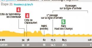 Le top départ du tour de france 2019 sera donné samedi 6 juillet à bruxelles. Cyclisme Tour De France Le Profil De La Derniere Etape Cyclisme Le Telegramme