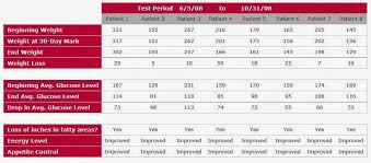 Plexus Pv Chart Advocare Compensation Plan Exposed Top