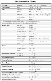 staar math formula chart 8th grade