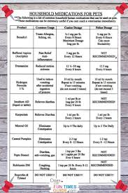 Petcare verifies prescriptions with my vet. Acceptable Household Medications For Pets Chart From My Veterinarian Medication For Dogs Meds For Dogs Dog Safe Medicine