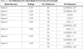 The bank of prairie du sac celebrates its 100th anniversary this month. Table 2 From Power Distribution System Pds Design Using Bypass Decoupling Capacitors Semantic Scholar