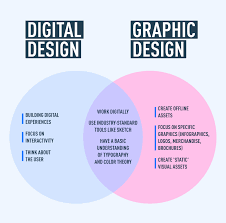 We did not find results for: What Is Digital Design A Comprehensive Guide