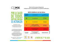 A partir de la 20:00 horas quedaron suspendidas las medidas de contingencia. 15 Cosas Que Debes Saber Sobre El Nuevo Hoy No Circula