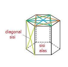 Banyak sisi pada prisma dengan alas segi 7 adalah. Suatu Prisma Memiliki Alas Berupa Segi Enam Beraturan Maka Banyak Diagonal Sisi Pada Prisma Brainly Co Id