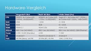 Message type used for set requests. Magentatv Stick Verfugbar Blog Beitrage Forum Iptv Blog