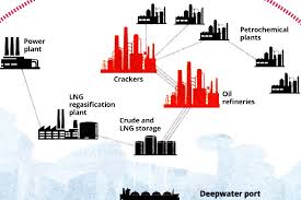 We extract the trade partners from pengerang terminals two sdn bhd's 50 transctions.you can screen companies by transactions, trade date, and it can calculate the main market and occupation of pengerang terminals two sdn bhd all around the world. My Malaxi Pengerang Integrated Petroleum Complex In Johor