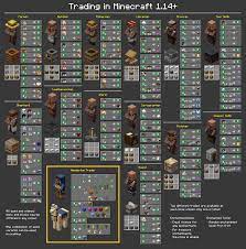 They wake up, get their work done for the day and go back to sleep. Minecraft Villager Jobs A Guide Apex Hosting