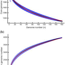 Mlst Results For A P Aeruginosa Isolate In The Short Output Format By Download Scientific Diagram