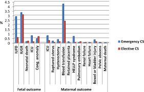 Tôi rất áy náy khi phải rời tp hcm lúc này. Cesarean Section In A High Parity Community In Saudi Arabia Clinical Indications And Obstetric Outcomes Bmc Pregnancy And Childbirth Full Text