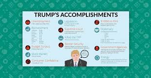 Fact Check Everything Donald Trump Has Accomplished In Just