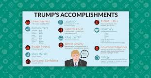 fact check everything donald trump has accomplished in just