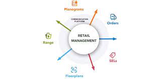 Additionally, we have made suggestions on the best way to … Retail Management Quiz With Answers Proprofs Quiz