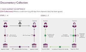 How do collections affect your credit? Doc Collections