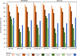 Frontiers Deciphering The Functioning Of Microbial