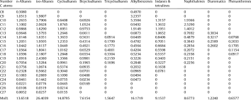 The Composition Molar Fractions Of A Realistic Diesel Fuel Sample Download Table