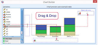 Spss Creating Stacked Bar Charts With Percentages